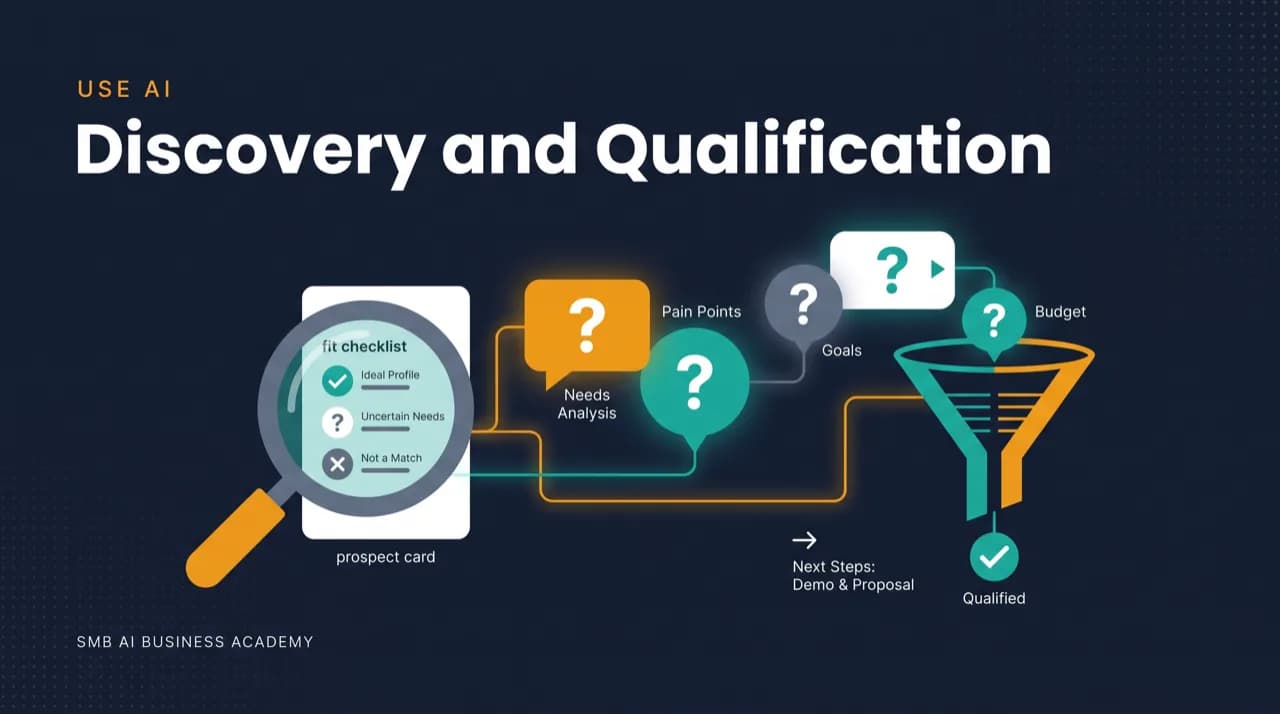 Client Discovery & Qualification cover artwork